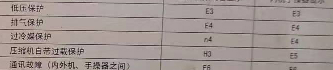 岚皋空调电话在哪里找